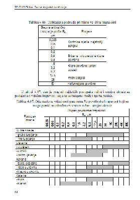 Tablica 1