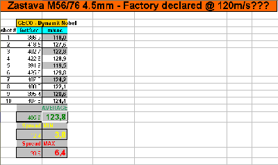 Chrony_test_table_zastava.gif