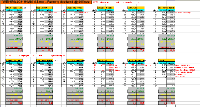 Chrony_test_table.gif